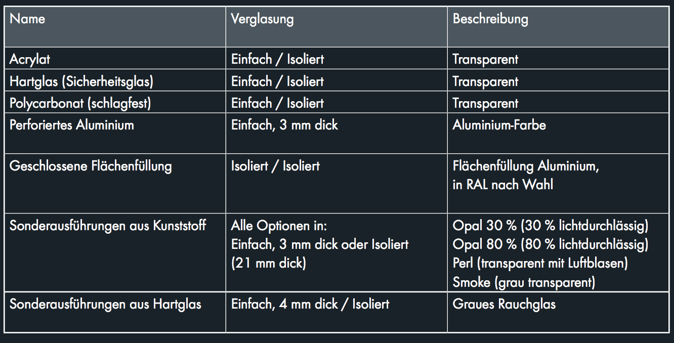 Variationsmöglichkeiten bei Sektionaltoren