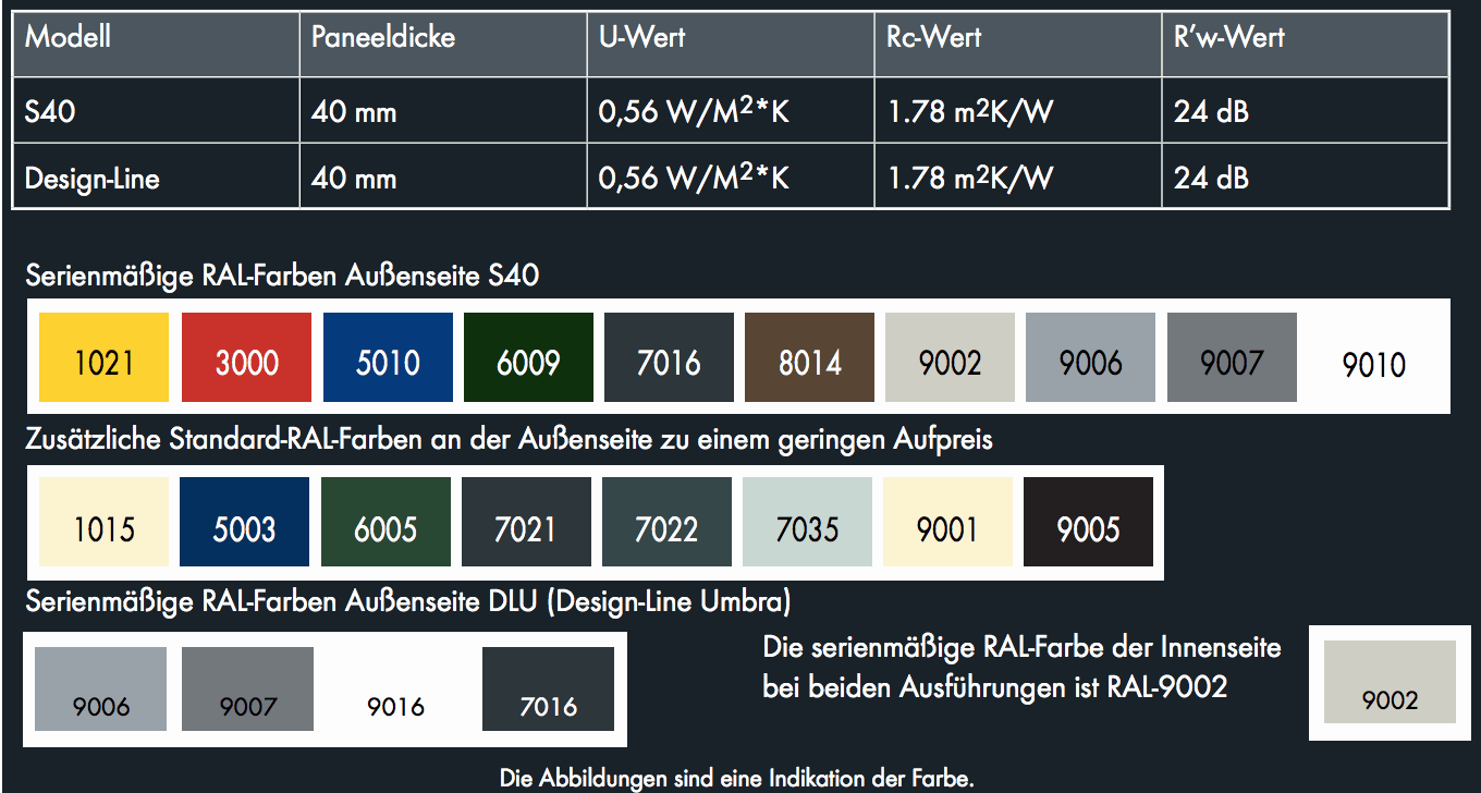 Allgemeine Ausstattungsmerkmale für ein Sektionaltor